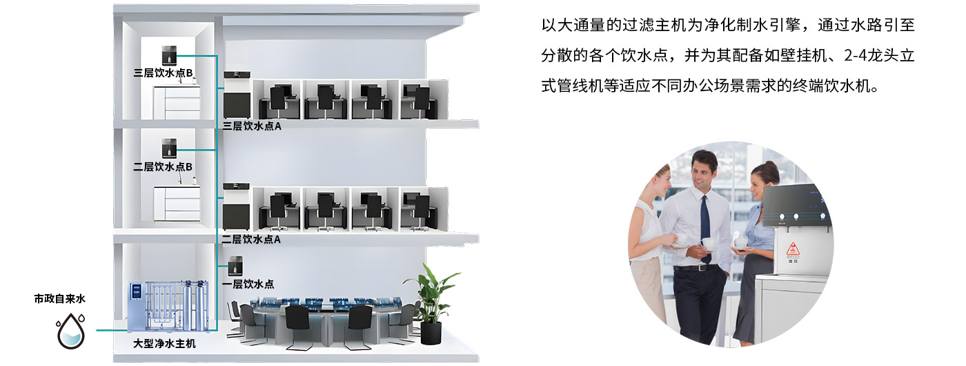 商务办公