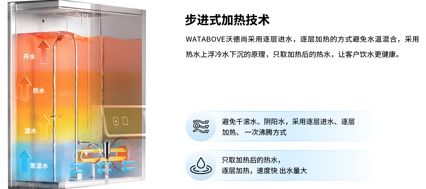 饮水设备加热技术 保障节能安全畅饮
