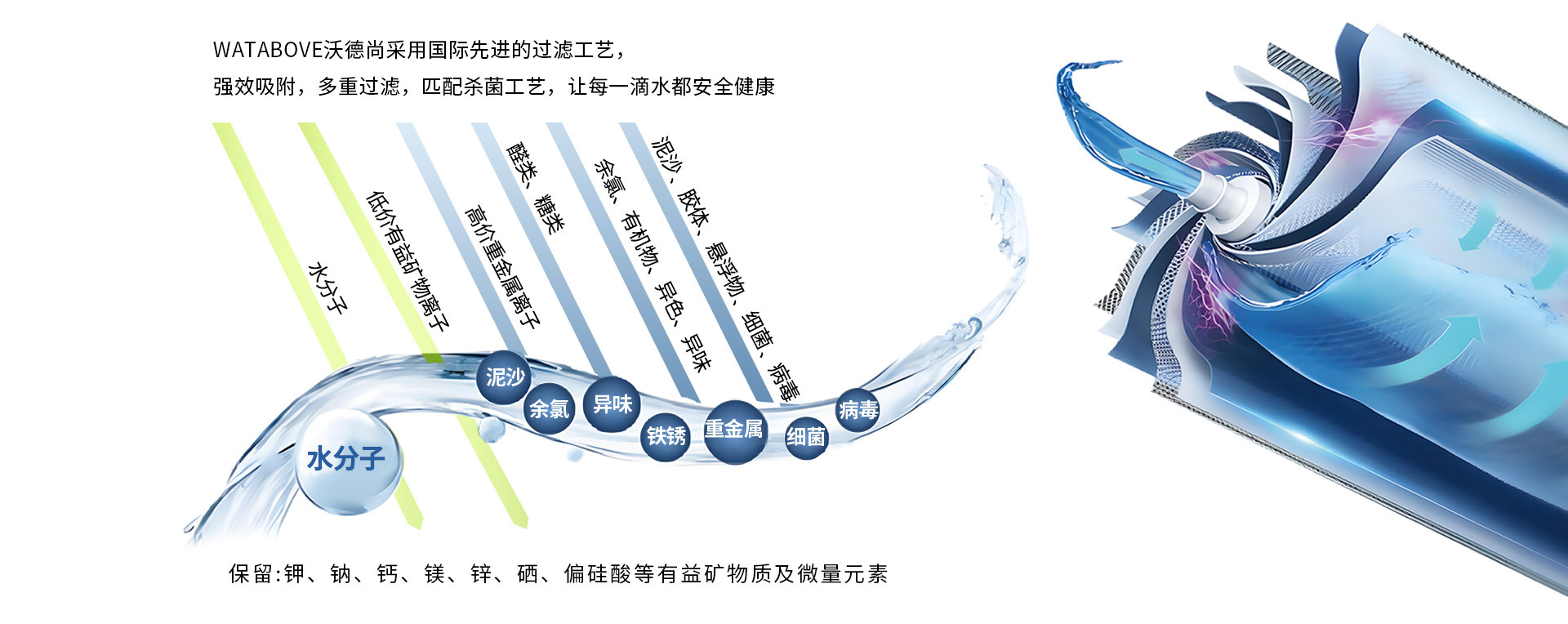 层层过滤 饮用放心